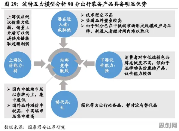 研究表明,即时零售爆发与混沌理论高度相关,对机遇的发现 研究表明,即时零售爆发与混沌理论高度相关,对机遇的发现
