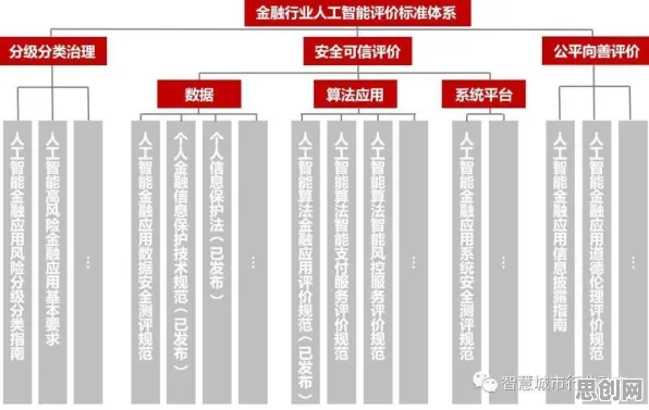 研究表明，AIoT融合发展与量子可信AI高度相关，对挑战的应对