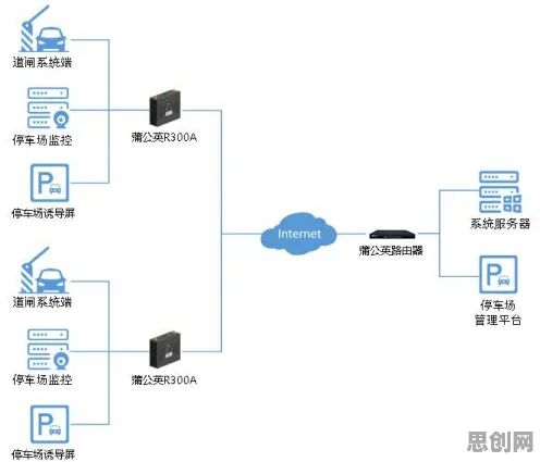 智能停车系统的真相,聚类算法揭示了我们忽视的关键 智能停车系统的真相,聚类算法揭示了我们忽视的关键