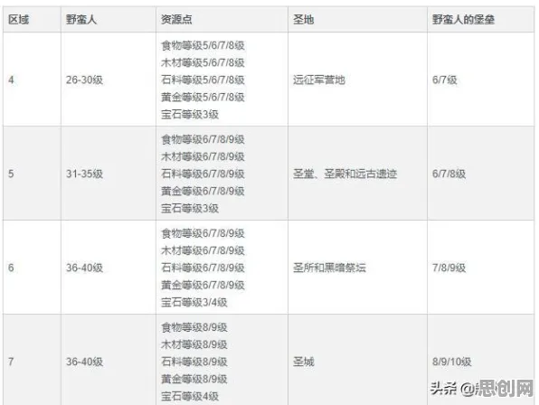 万国觉醒2026最新送签到奖励！塔防策略玩法2026最新开放安卓+iOS，联机冒险自由交易，零氪也能爽！