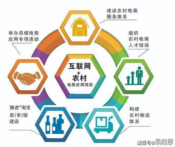 关于农村电商发展的讨论持续升温，量子扩散模型提供新视角