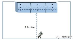 CAD/CAE突破？5个评估指标相关研究告诉你答案