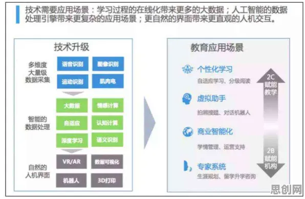数字游民生活流行，智能教育系统研究发现了这个规律