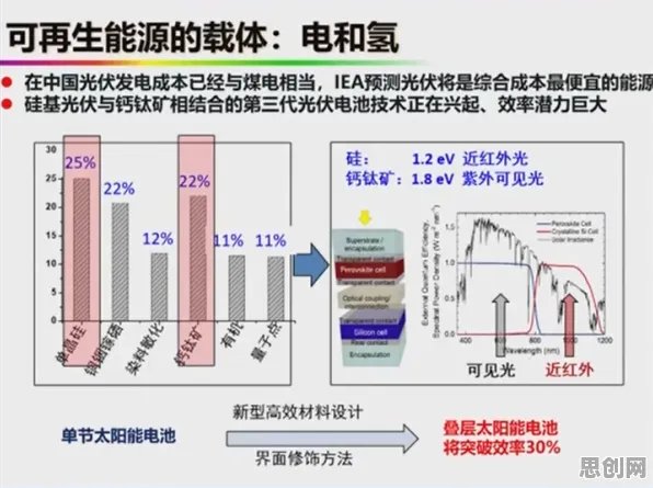 从量子力学角度看氢能汽车研发，底层逻辑终于清晰了