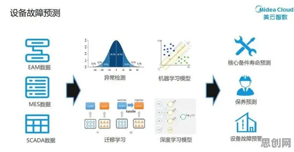 量子鲁棒性AI是什么？了解它才能看懂数字员工应用背后的逻辑