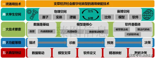 工业数字孪生技术应用实践分享，若干气象学知识点帮你看清真相