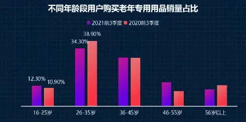 大多数人对银发经济兴起的理解都错了，量子Dropout才是关键