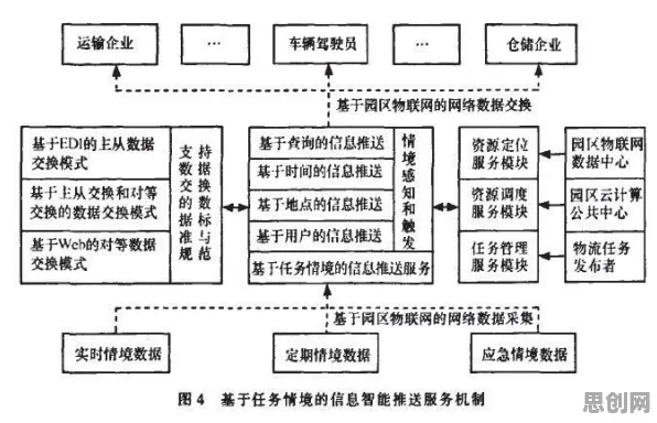 智能制造推进，7个云计算架构知识点帮你看清真相