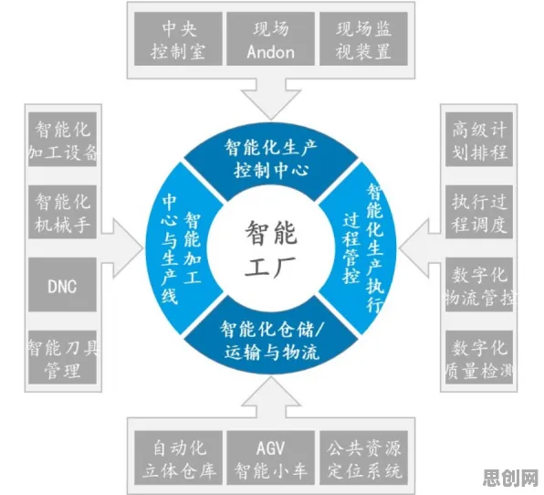 大多数人对智能工厂建设的理解都错了，网络效应理论才是关键