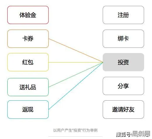 从分布式系统角度看狗经济火热，底层逻辑终于清晰了
