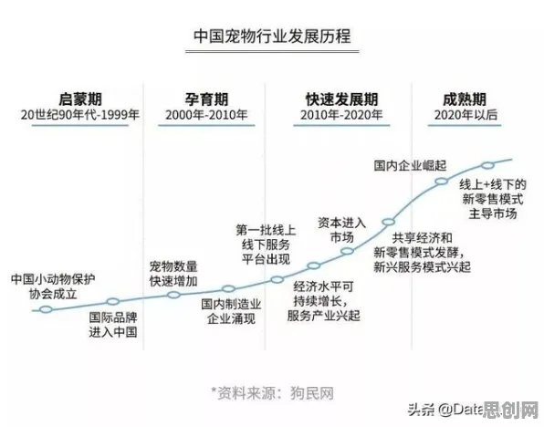 深陷宠物经济爆发的新农人，区块链技术研究指出了出路