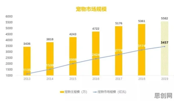 深陷宠物经济爆发的新农人,区块链技术研究指出了出路 深陷宠物经济爆发的新农人,区块链技术研究指出了出路