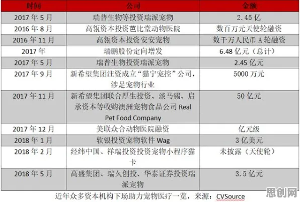 深陷宠物经济爆发的新农人,区块链技术研究指出了出路 深陷宠物经济爆发的新农人,区块链技术研究指出了出路