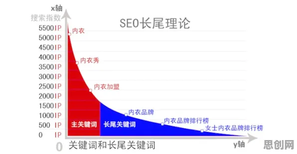 大多数人对数据要素市场建设的理解都错了，长尾理论才是关键