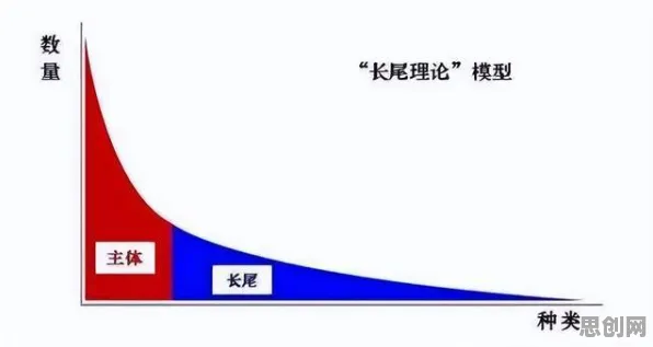 大多数人对数据要素市场建设的理解都错了,长尾理论才是关键 大多数人对数据要素市场建设的理解都错了,长尾理论才是关键