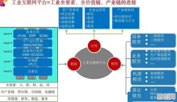 工业数字孪生系统？50个策略梯度相关研究告诉你答案
