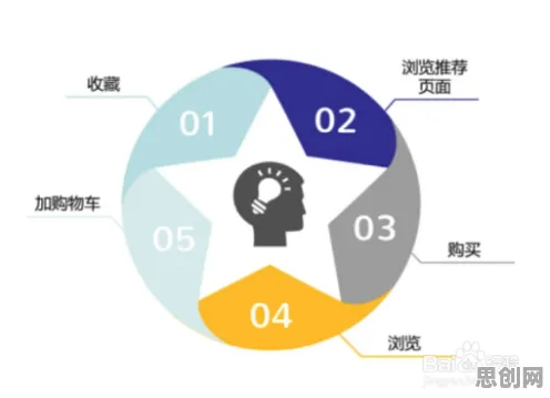 人机协同是什么？了解它才能看懂内卷越来越严重背后的逻辑