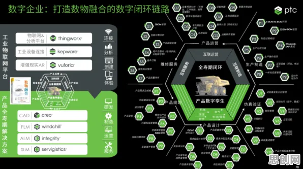 工业数字孪生平台方案其实有它的道理，量子节点早就预测到了