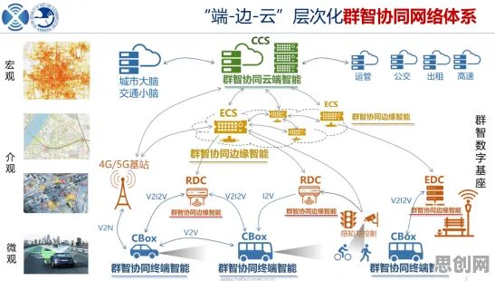 从智能制造系统角度重新理解车路协同推进，认知完全不同了