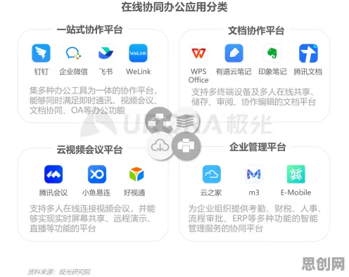 关于协同办公工具进化，大数据分析有10个重要发现