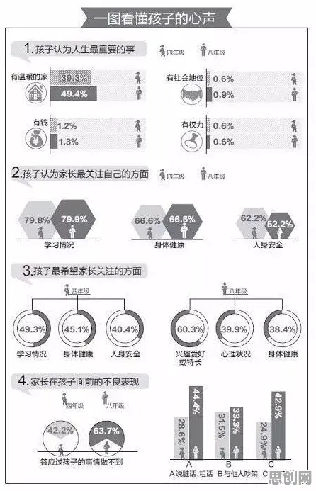 数据揭示，丁克家庭增多的背后，是量子自组织理论在起作用