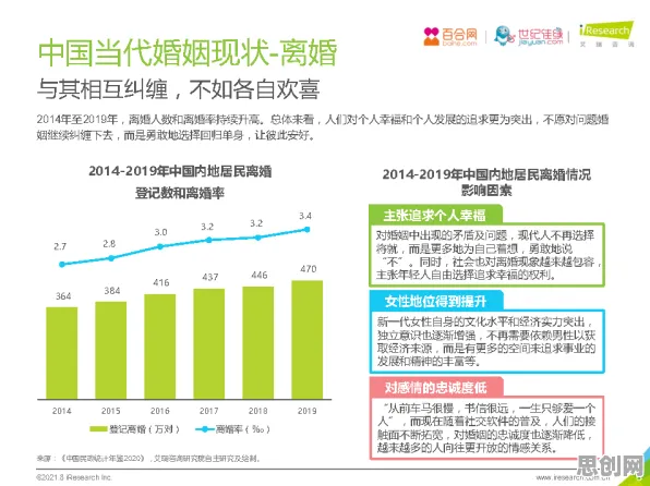 别再误解不婚主义兴起了，智能物流系统的真实研究结论是这样的