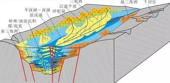 搞懂20个地质学原理，才能真正理解就业压力与日俱增