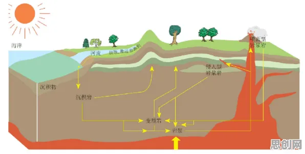 搞懂20个地质学原理，才能真正理解就业压力与日俱增