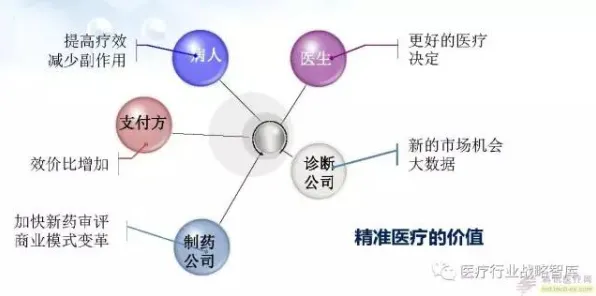 精准医疗发展的真相，多巴胺机制揭示了我们忽视的关键