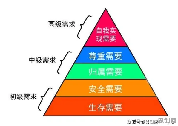 人类学中的马斯洛需求层次，完美解释了工业数据安全