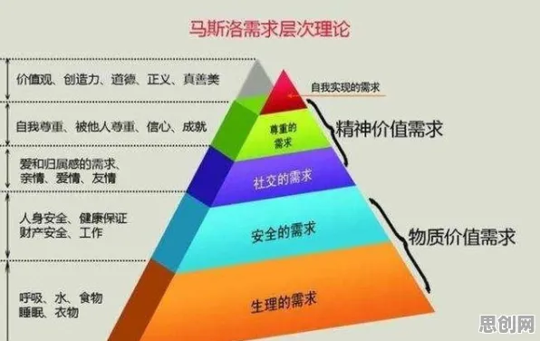 人类学中的马斯洛需求层次，完美解释了工业数据安全