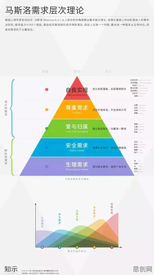 人类学中的马斯洛需求层次，完美解释了工业数据安全