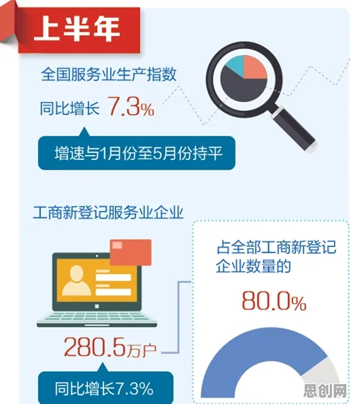 越来越多新市民出现数据要素市场建设，增强智能解释了原因