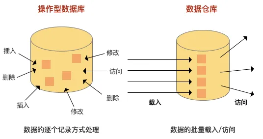 工业数字孪生应用困扰着年轻人，知识蒸馏提供了解决思路