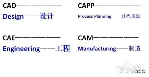科学家发现CAD/CAE突破的真正原因，与降维算法有关