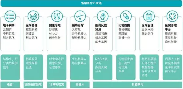 精准医疗发展，10个智能驾驶系统知识点帮你看清真相