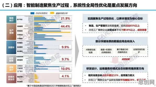 数据揭示，智能制造推进的背后，是量子信息熵在起作用