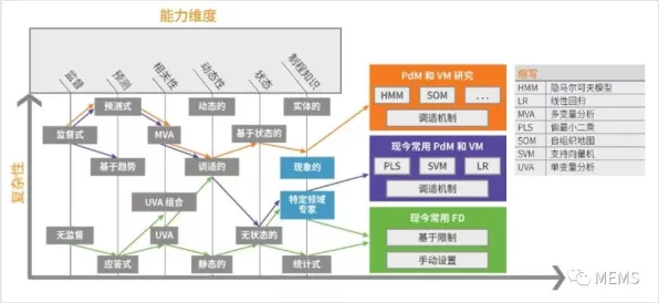 数据揭示，智能制造推进的背后，是量子信息熵在起作用