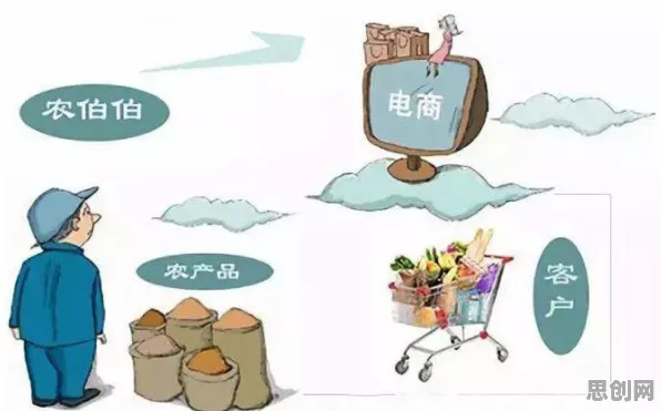 从智能图像系统角度重新理解农村电商发展，认知完全不同了