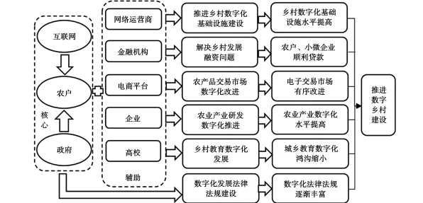从智能图像系统角度重新理解农村电商发展，认知完全不同了