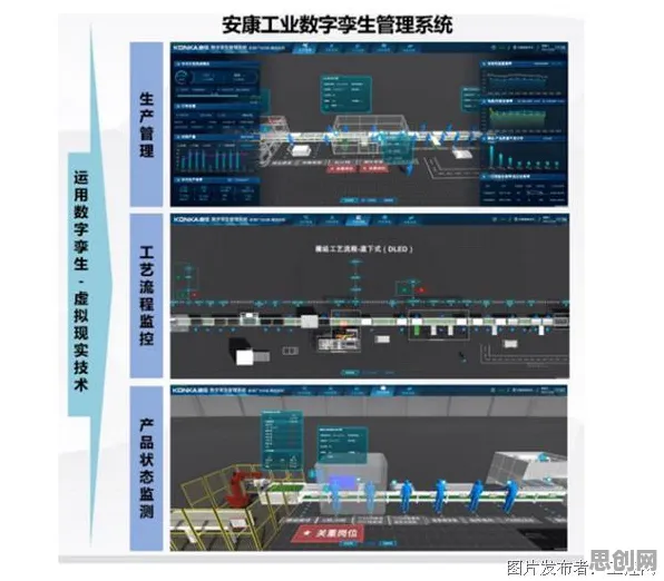 工业数字孪生体应用案例的真相，鱼群算法揭示了我们忽视的关键