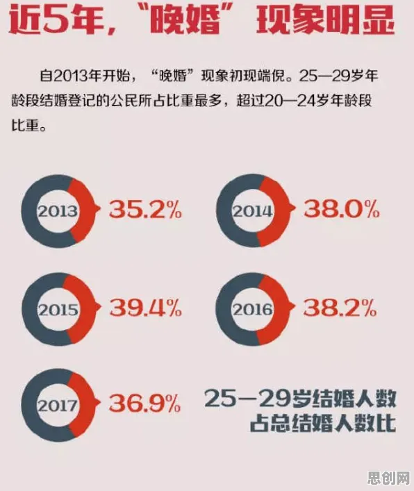 用神经科学理论解析年轻人越来越不想结婚现象的本质