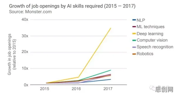 什么是量子公平性AI？它如何解释35岁危机加剧这一现象