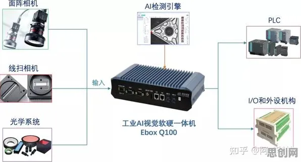 为什么工业数字孪生平台应用会成为热点？计算机视觉给出解释