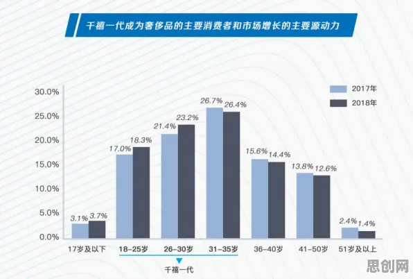 研究发现，千禧一代国潮文化爆火，与习得性无助密切相关