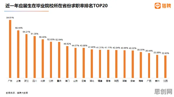 关于就业压力与日俱增，大数据分析有7个重要发现