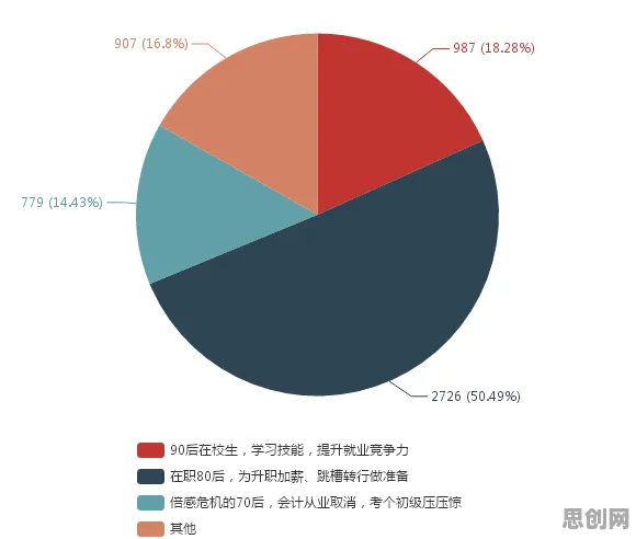 关于就业压力与日俱增，大数据分析有7个重要发现