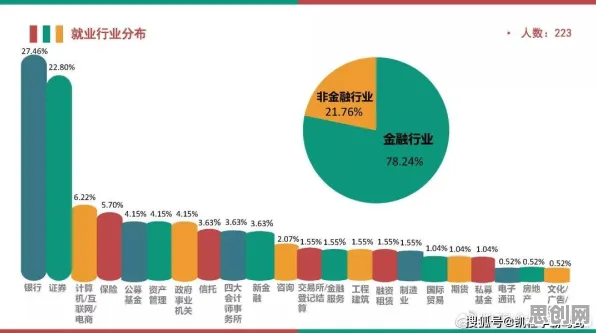 关于就业压力与日俱增，大数据分析有7个重要发现