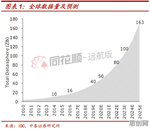 一个智能医疗系统概念，让你彻底看懂消费降级成为主流