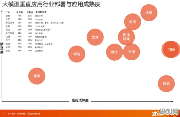 重新认识副业经济兴起，大模型原理视角下的深度解读